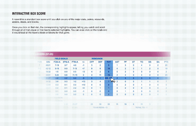 NBA Interactive Box Score - Brian Ahern's Work